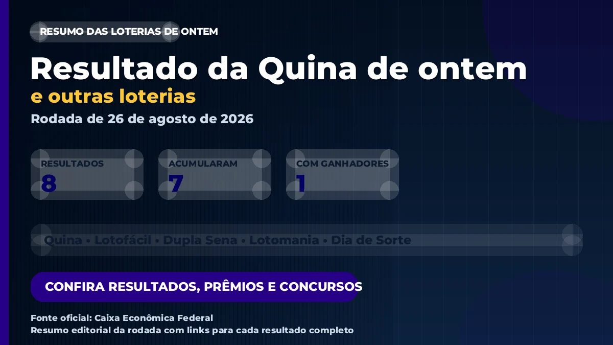 Imagem destacada do resumo das loterias de 26 de agosto de 2026