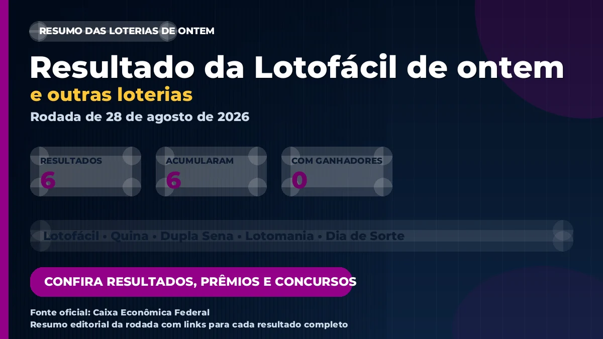 Imagem destacada do resumo das loterias de 28 de agosto de 2026