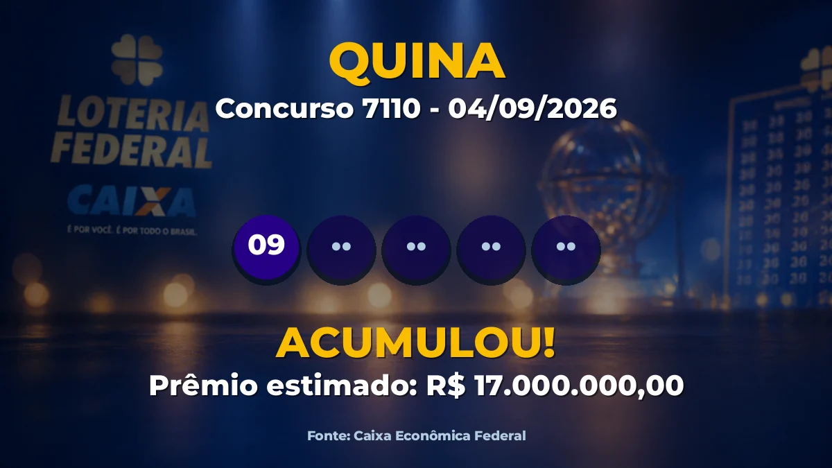 Imagem destacada do resultado da Quina concurso 7110