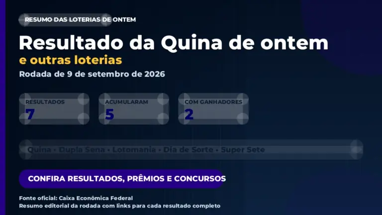 Imagem destacada do resumo das loterias de 9 de setembro de 2026