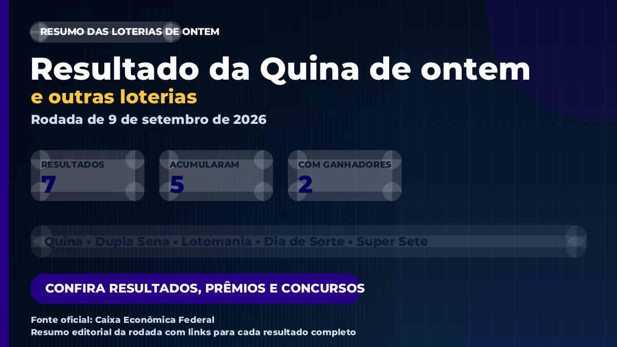 Imagem destacada do resumo das loterias de 9 de setembro de 2026