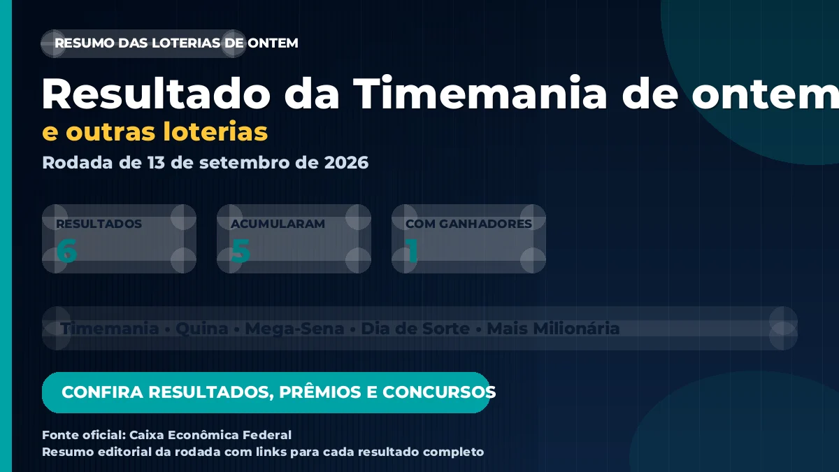 Imagem destacada do resumo das loterias de 13 de setembro de 2026