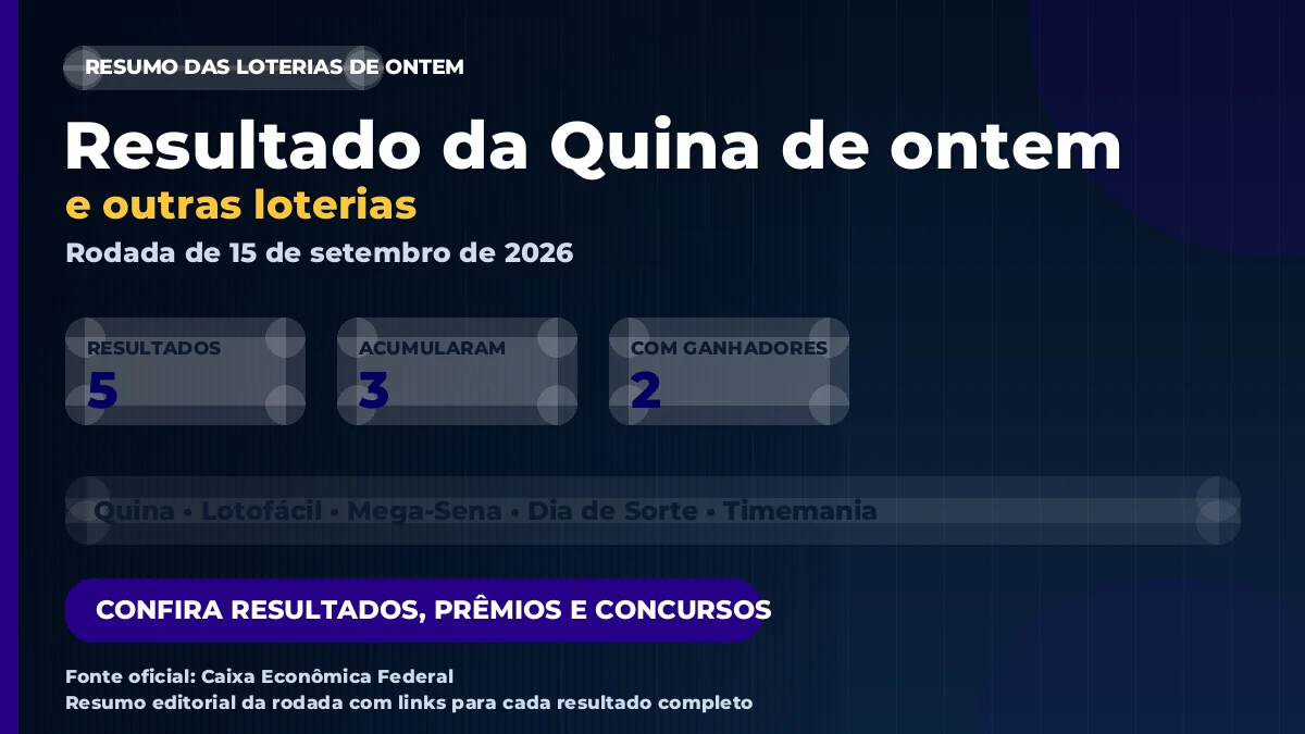 Imagem destacada do resumo das loterias de 15 de setembro de 2026