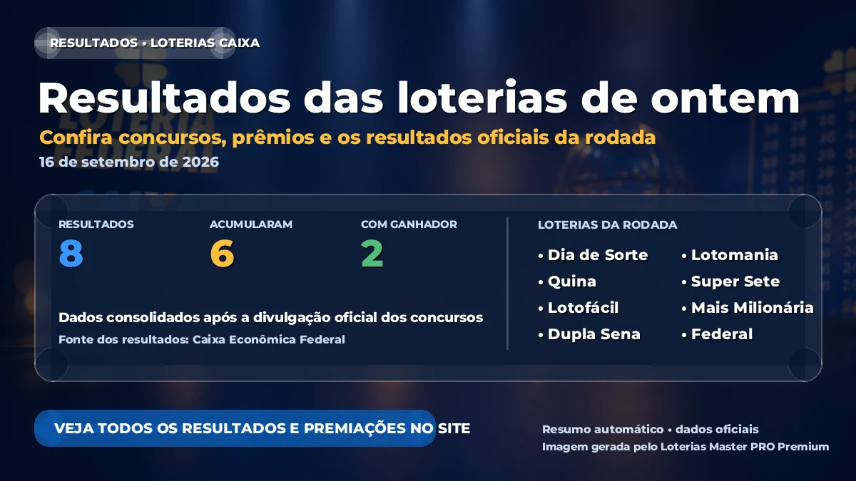 Imagem destacada do resumo das loterias de 16 de setembro de 2026