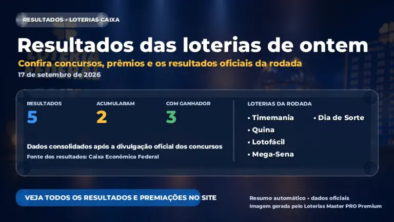 Imagem destacada do resumo das loterias de 17 de setembro de 2026