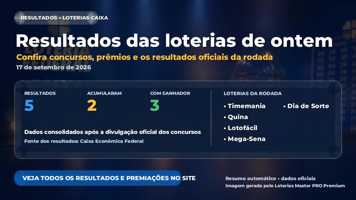 Imagem destacada do resumo das loterias de 17 de setembro de 2026