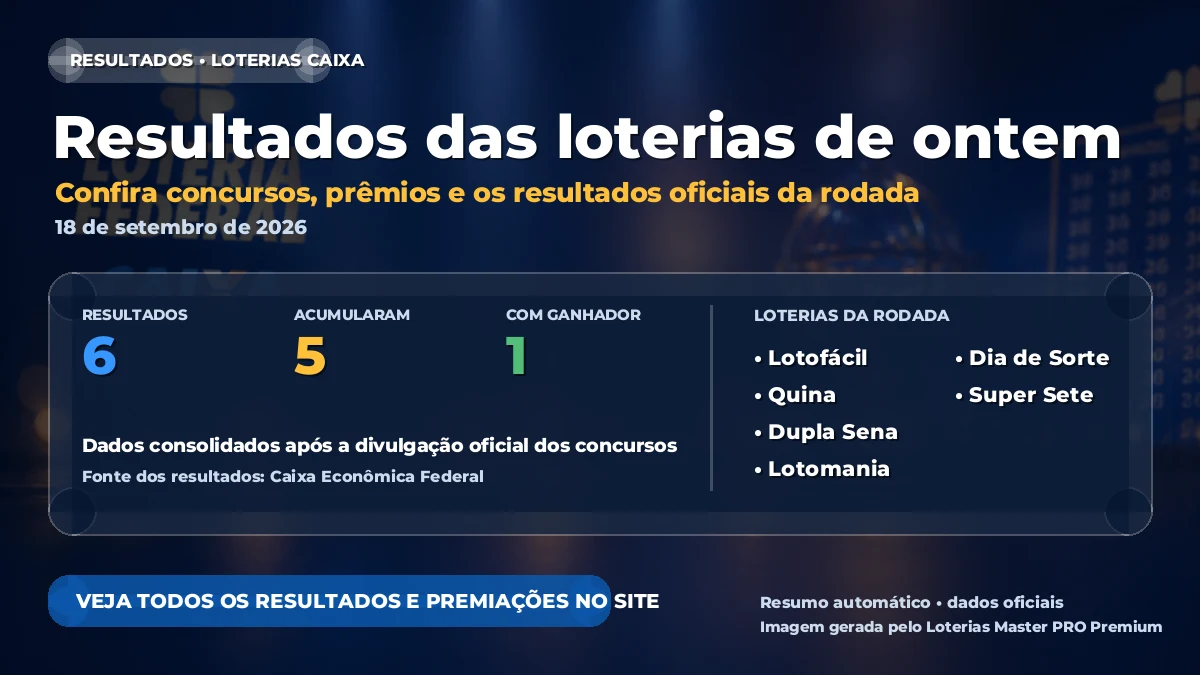 Imagem destacada do resumo das loterias de 18 de setembro de 2026