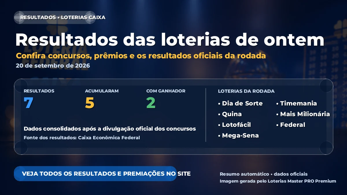 Imagem destacada do resumo das loterias de 20 de setembro de 2026