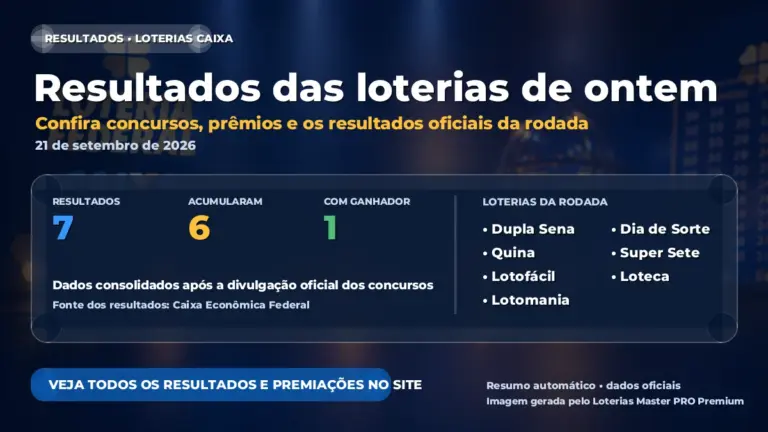 Imagem destacada do resumo das loterias de 21 de setembro de 2026